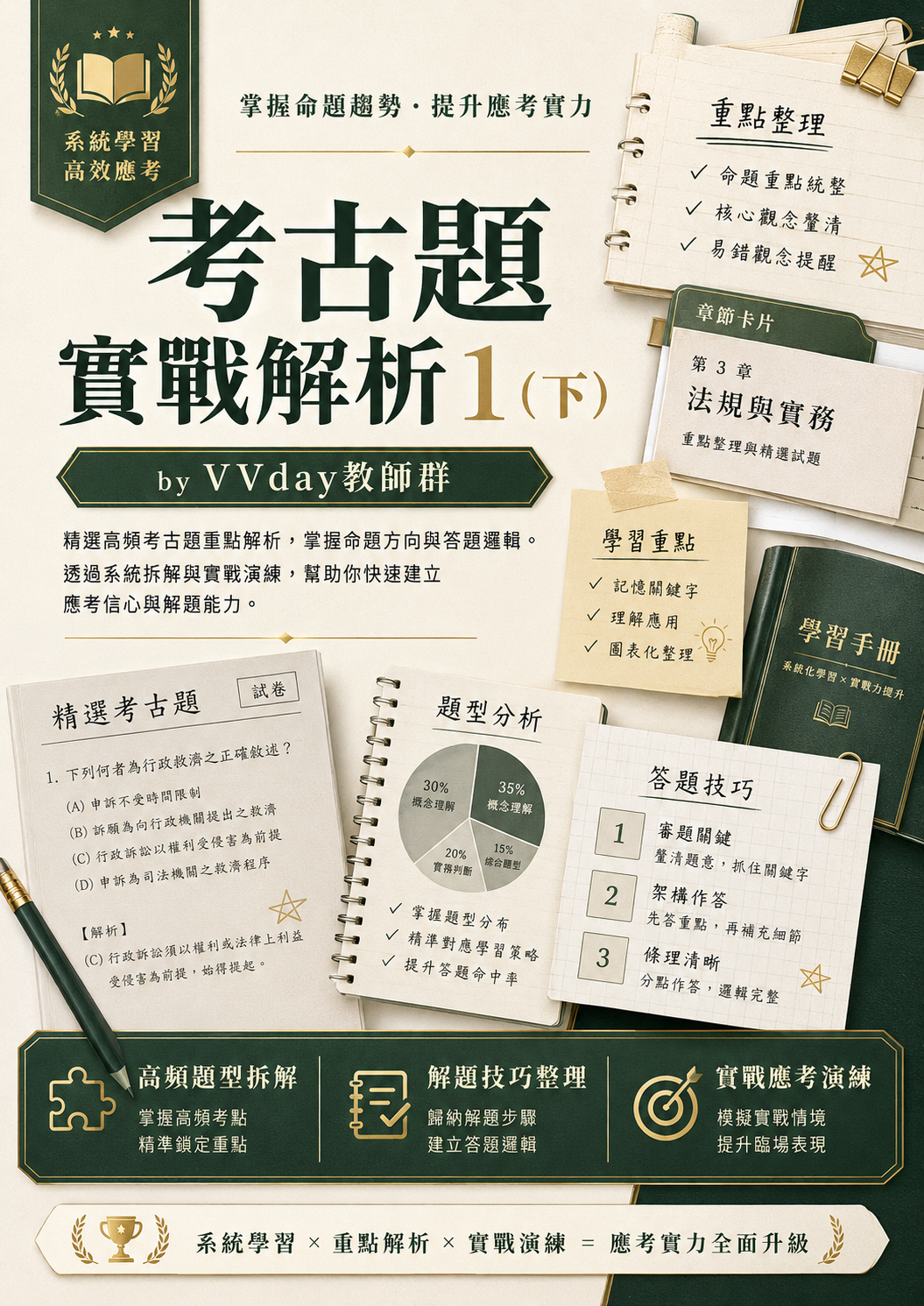 【VN902】考古題實戰解析1（下）by VVday教師群  (圖文影音課)